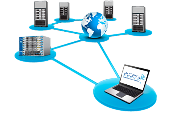 Go Virtual...Go Cloud...!!!